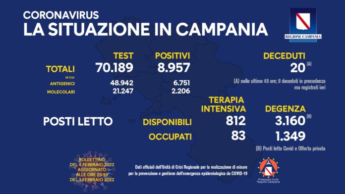 Covid Campania 4 Febbraio 2022