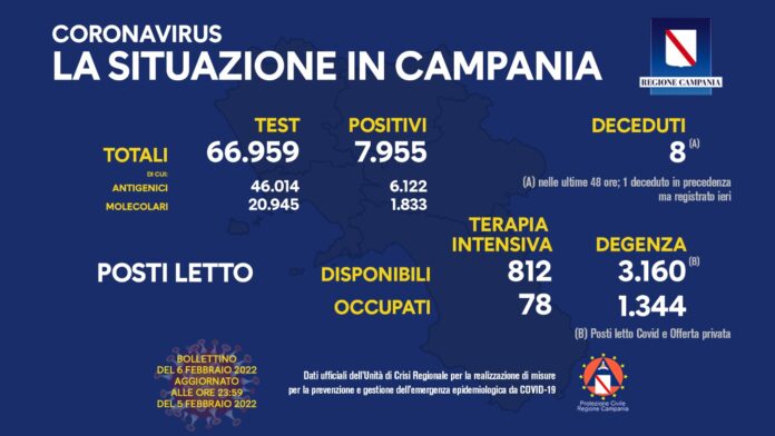 Covid Campania 6 Febbraio 2022