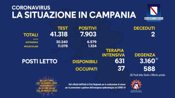 Covid Campania 19 marzo 2022
