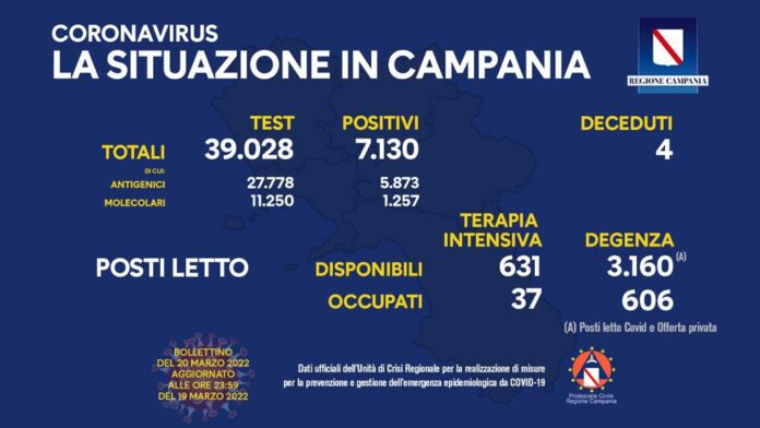 Covid campania 20 marzo 2022