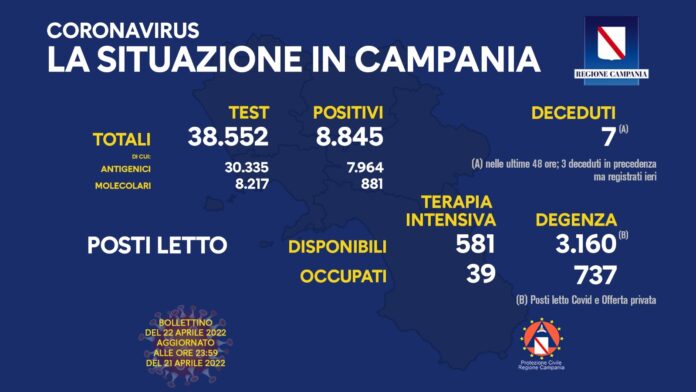 Covid Campania