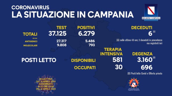 Covid Campania 13 Aprile 2022