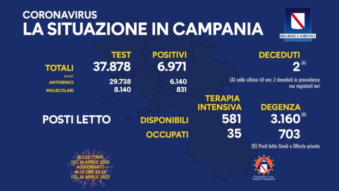 Covid Campania 16 Aprile 2022