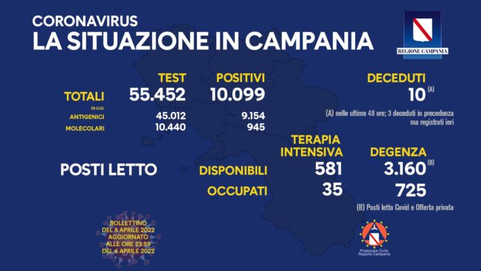 Covid Campania 5 Aprile 2022
