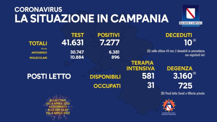 Covid Campania 6 Aprile 2022