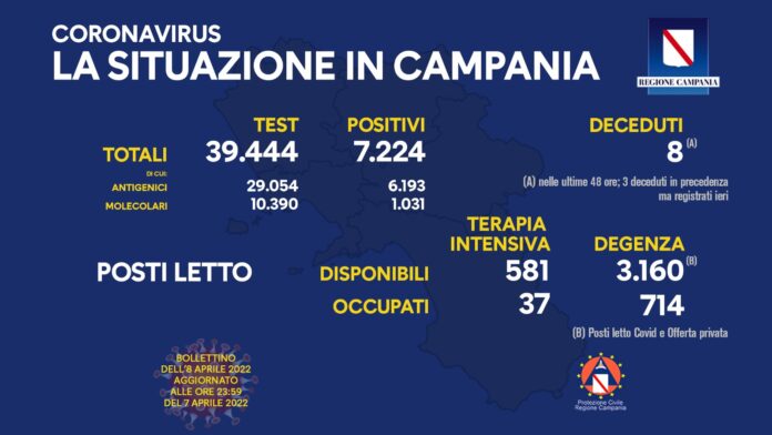 Covid Campania 7 Aprile 2022