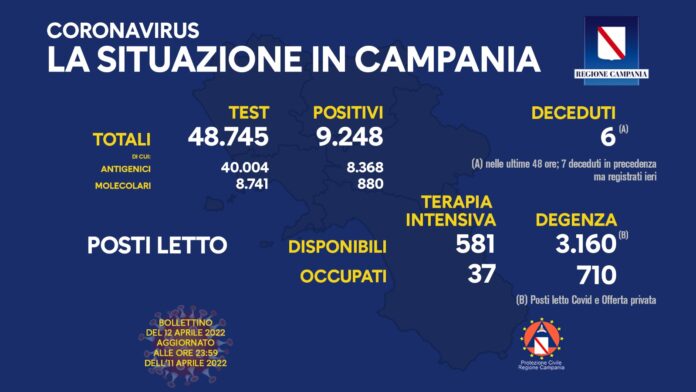 Covid campania 12 Aprile 2022