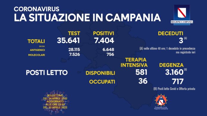 Covid campania 24 Aprile 2022