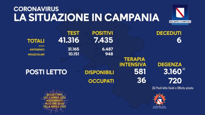 Covid campania 7 Aprile 2022