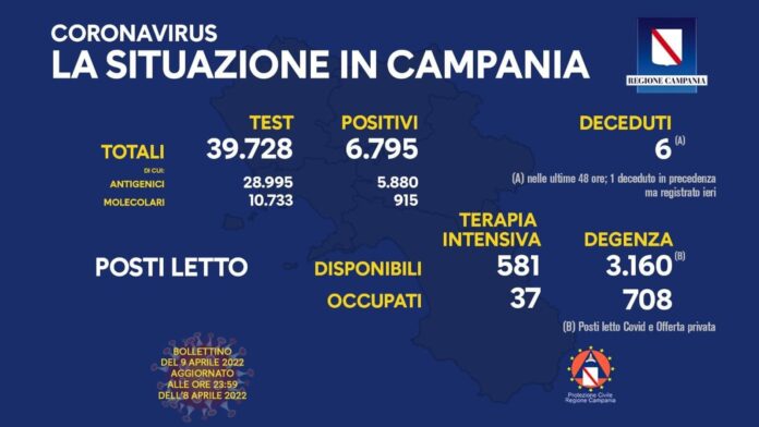 Covid campania 9 Aprile 2022