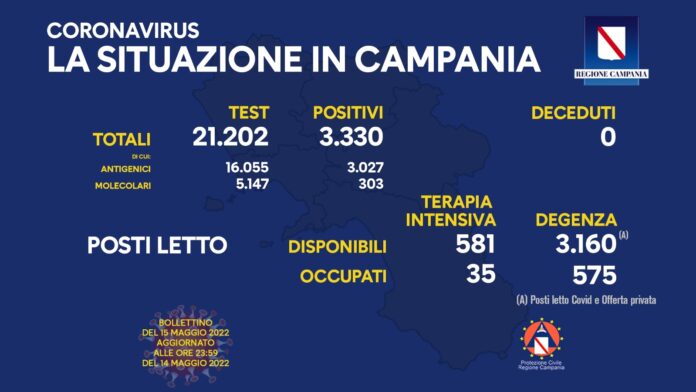 Covid Campania 15 Maggio 2022
