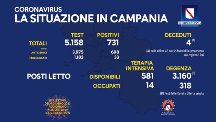 Covid Campania 6 Giugno 2022