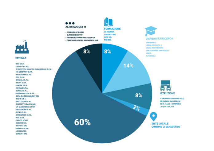 Infografica_partenariato