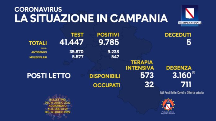 Campania Covid 16 luglio 2022