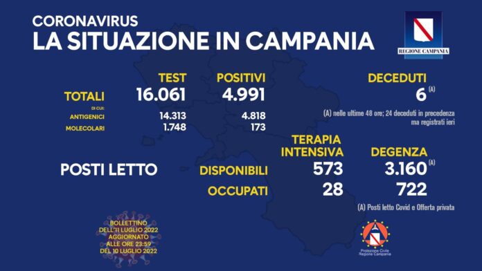Covid Campania 10 Luglio 2022