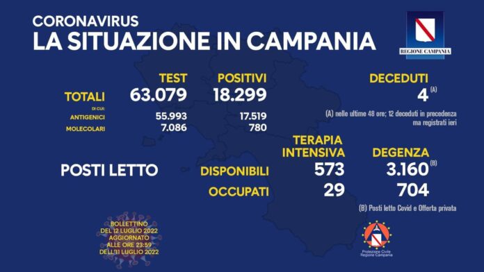 Covid Campania 12 Luglio 2022
