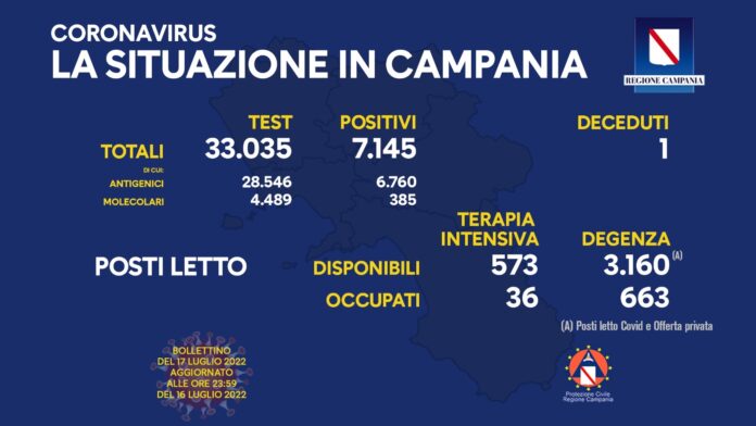 Covid campania 17 Luglio 2022