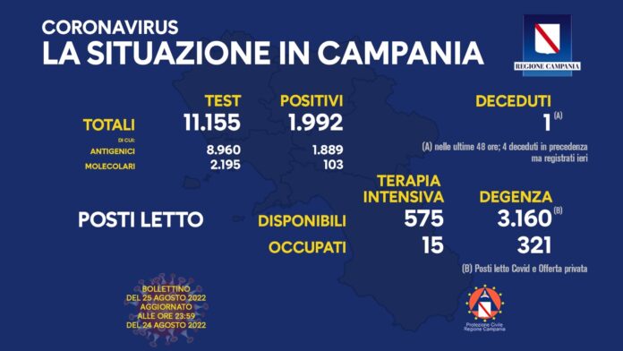 Campania Covid 25 agosto
