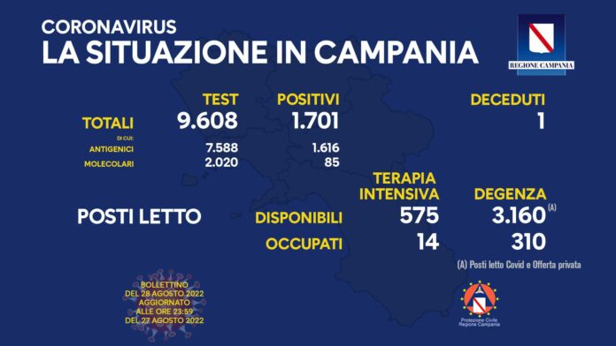 Campania Covis 28 Agosto 2022