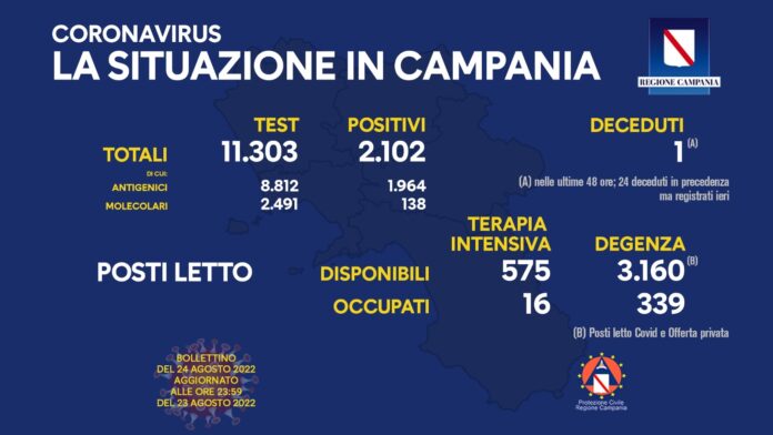 Covid Campania 24 Agosto 2022