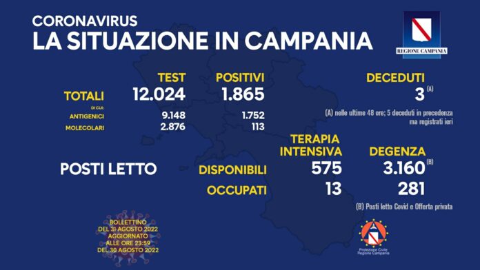 Covid Campania 31 Agosto 2022