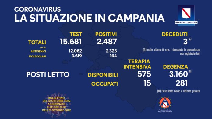 Covid Campania 12 Ottobre 2022