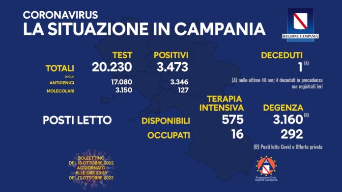 Covid Campania 18 Ottobre 2022
