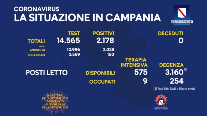 Covid Campania 5 Ottobre 2022