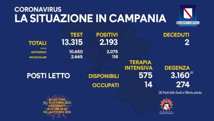 Covid campania 15 Ottobre 2022