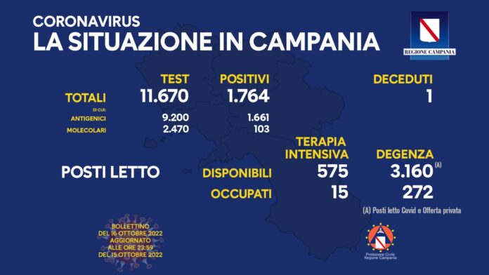 Covid campania 16 Ottobre 202