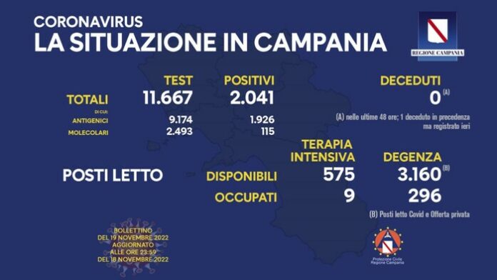 Covid Campania 19 Novembre 2022