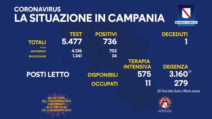 Covid Campania 2 Novembre 2022