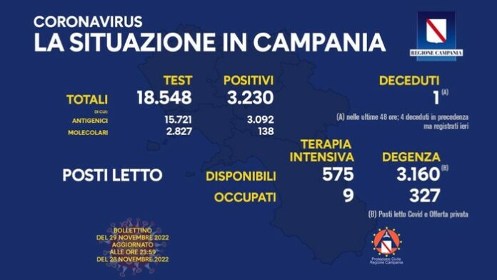 Covid campania 29 Novembre 2022