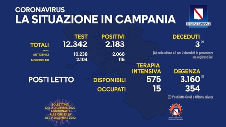 Covid Campania 2 dicembre 2022