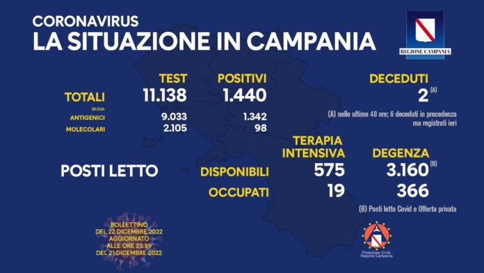 Covid Campania 22 Dicembre 2022