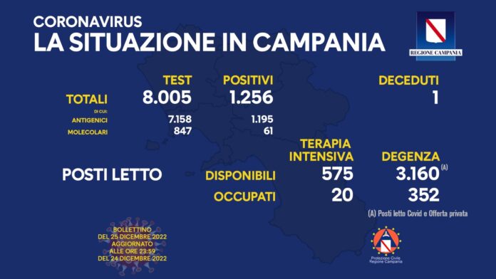 Covid Campania 25 dicembre 2022