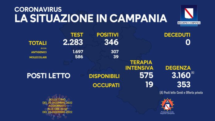 Covid Campania 26 dicembre 2022