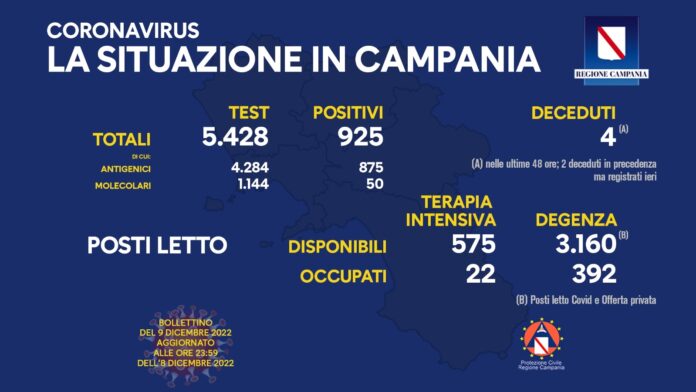 Covid Campania 9 Dicembre 2022