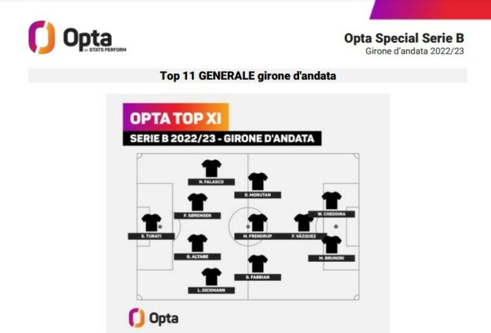 Opta_topXI_Girone_d_andata