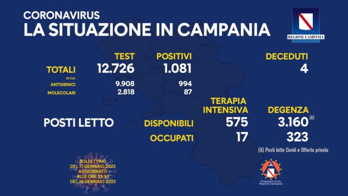 Civid Campania 17 Gennaio 2023