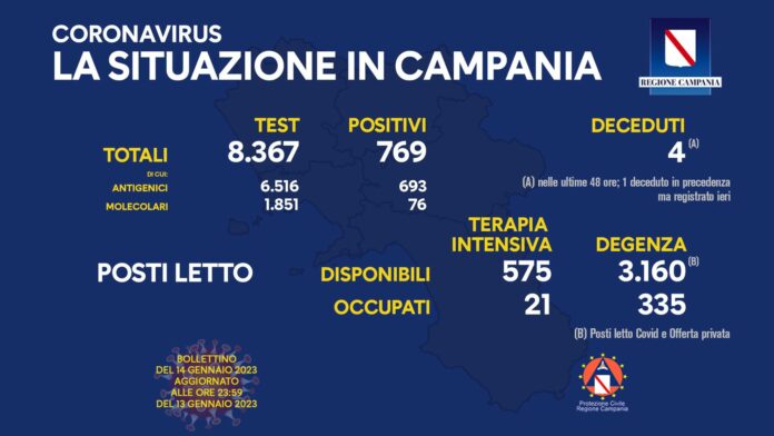 Covid Campania 14 Gennaio 2023
