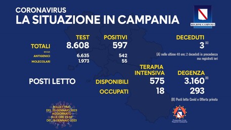 Covid Campania 20 gennaio 2023