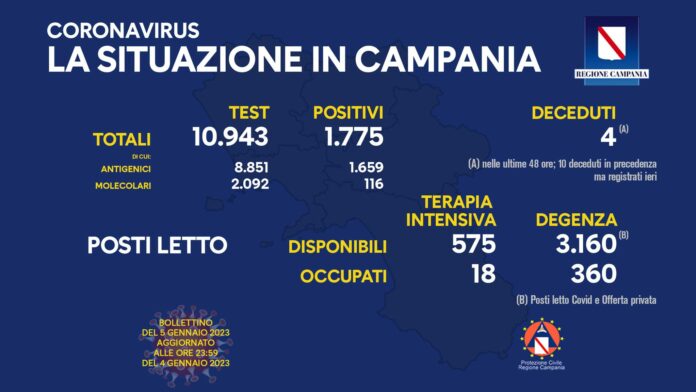 Covid Campania 5 Gennaio 2023