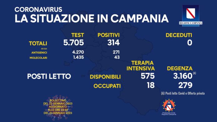 Covid campania 22 gennaio 2023