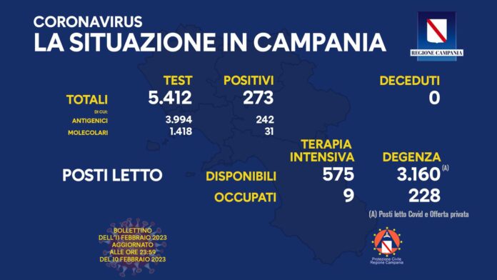 Covid Campania 11 Febbraio 2023