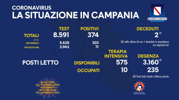 Covid Campania 15 Febbraio 2023