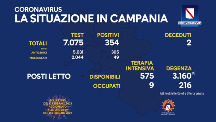 Covid Campania 17 febbraio 2023