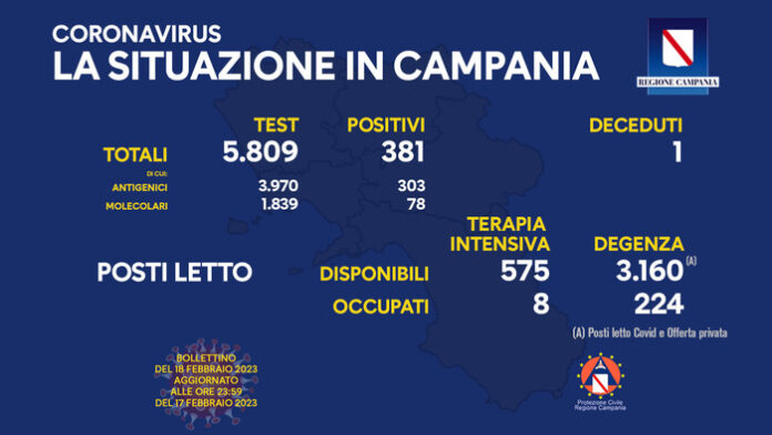 Covid Campania 18 Febbraio 2023