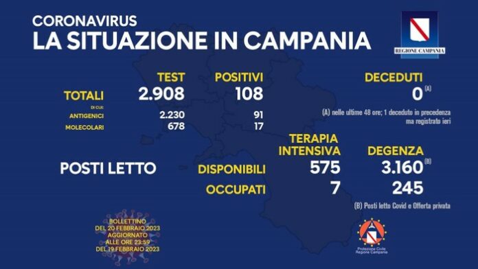 Covid Campania 20 Febbraio 2023