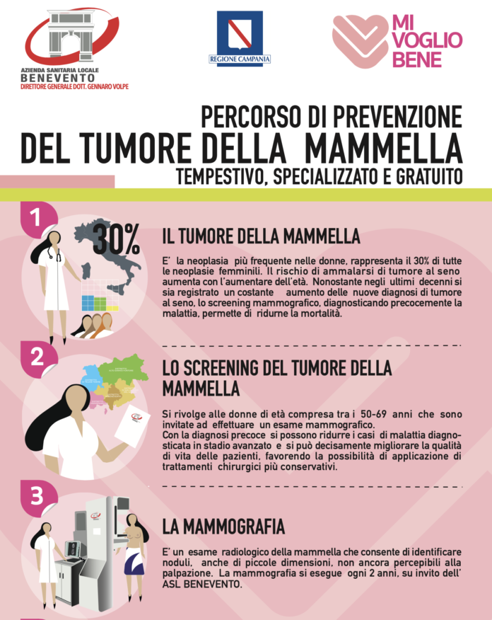 ASL Mammografia